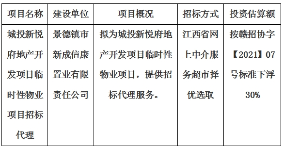 城投新悅府地產(chǎn)開(kāi)發(fā)項(xiàng)目臨時(shí)性物業(yè)項(xiàng)目招標(biāo)代理計(jì)劃公告